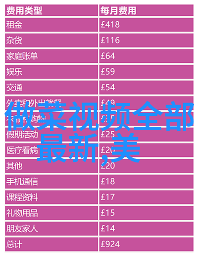 红烧排骨怎么做